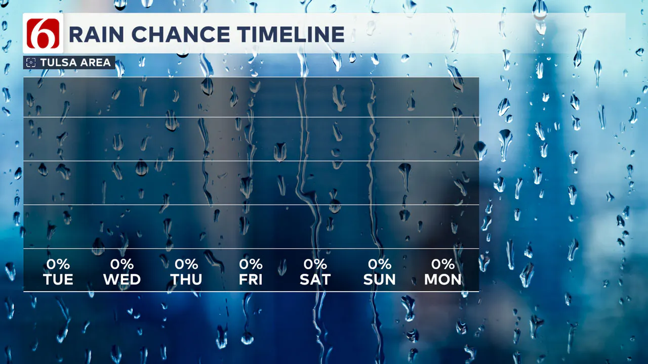 Rain Chances