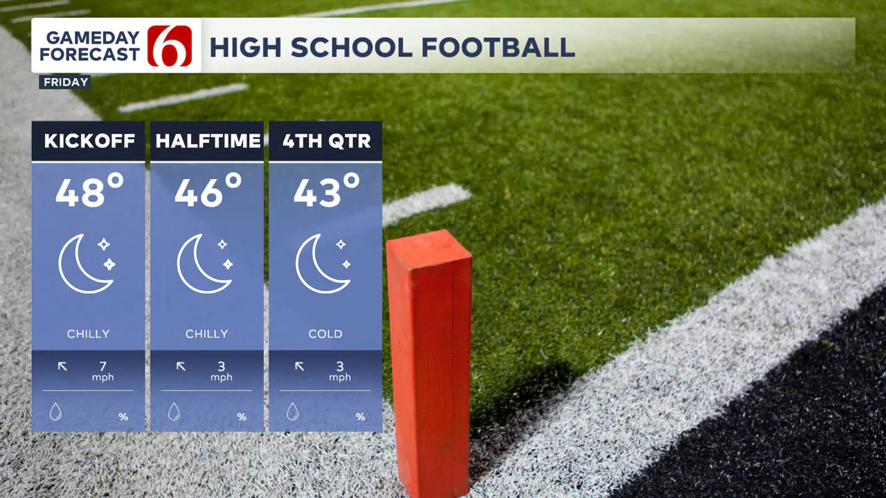 High School Football Forecast