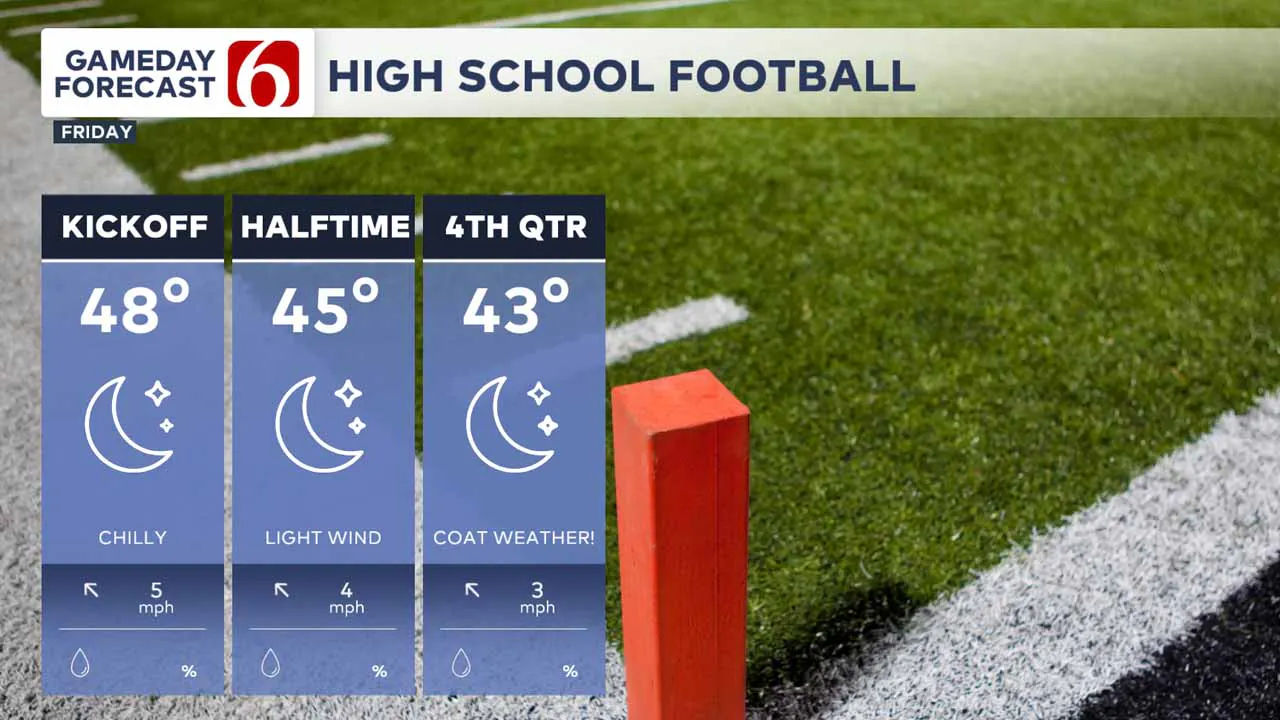 High school football forecast.