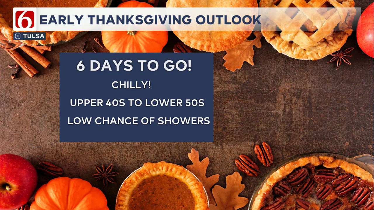 Early Thanksgiving Outlook