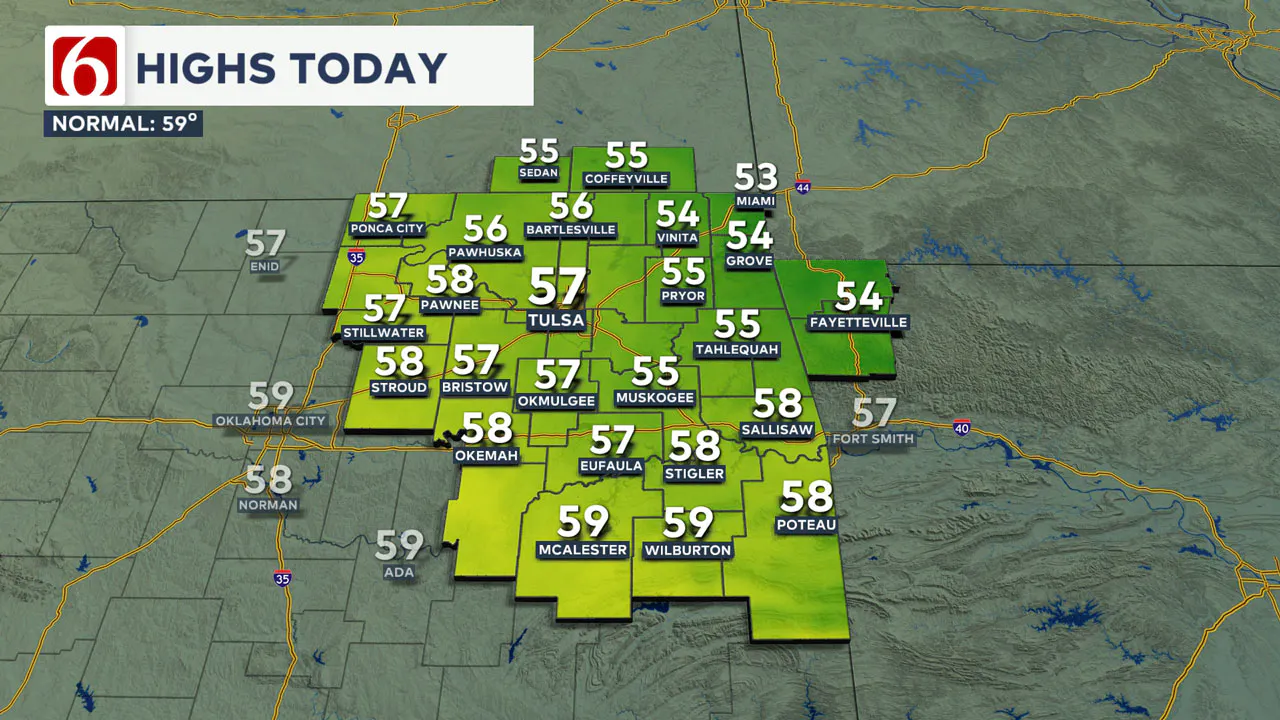 Friday High Temps