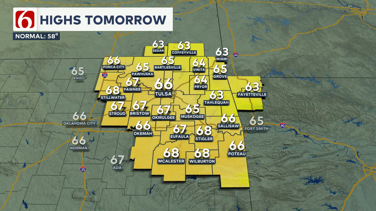 Saturday High Temps