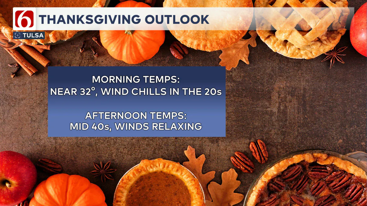 Thanksgiving Outlook