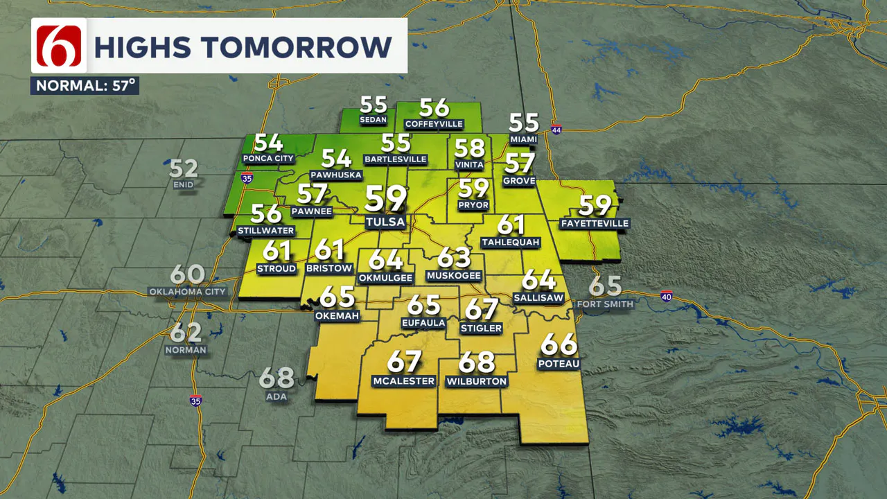 Wednesday Highs