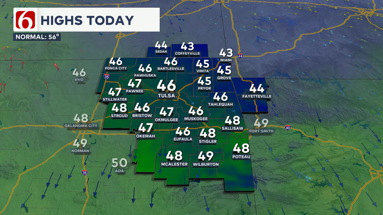 Thanksgiving High temperatures