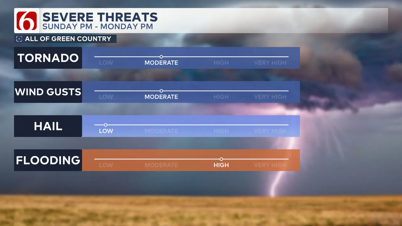 Severe weather conditions Monday