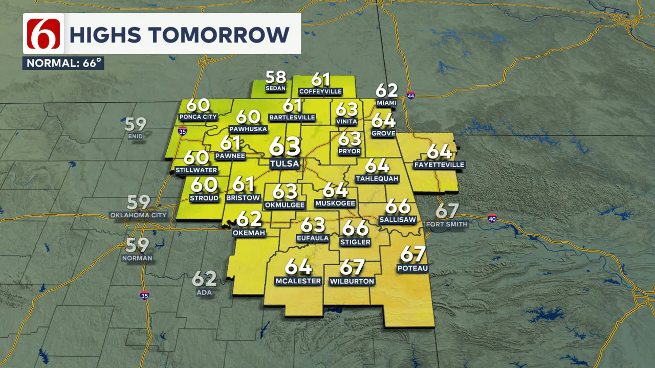 Tuesday High temperatures