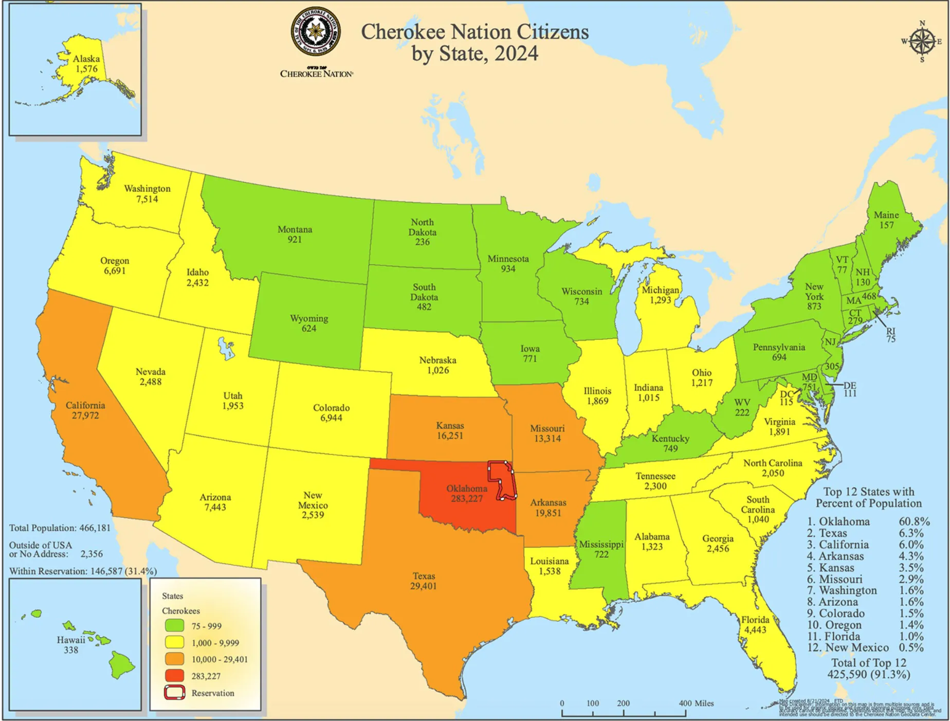 Cherokee Nation Citizens Distribution