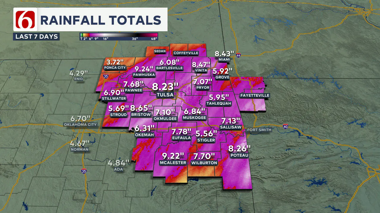 Rainfall Totals