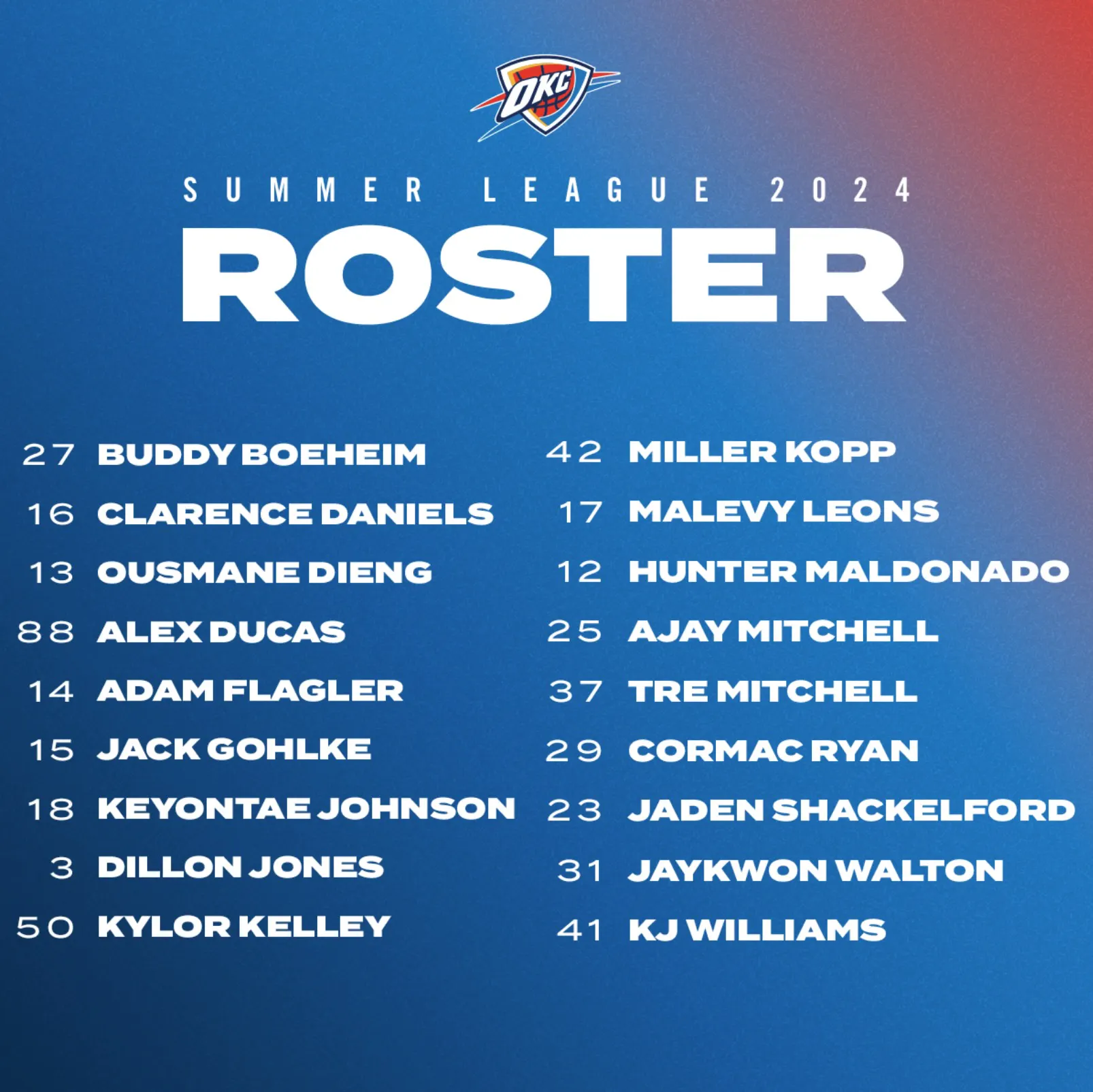 thunder roster