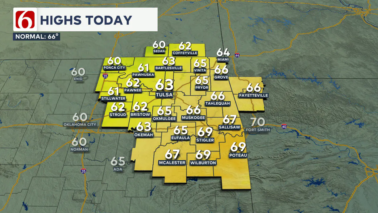 Tuesday high temperatures