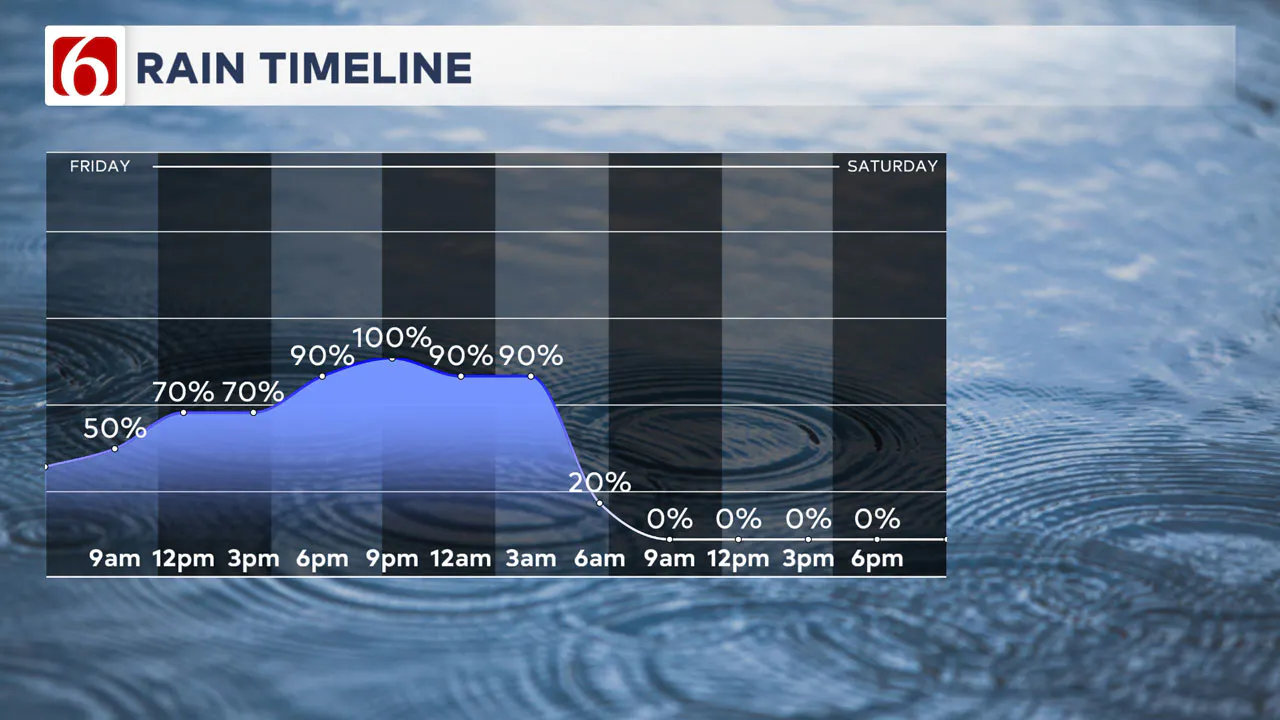 Rain over the next 24 hours