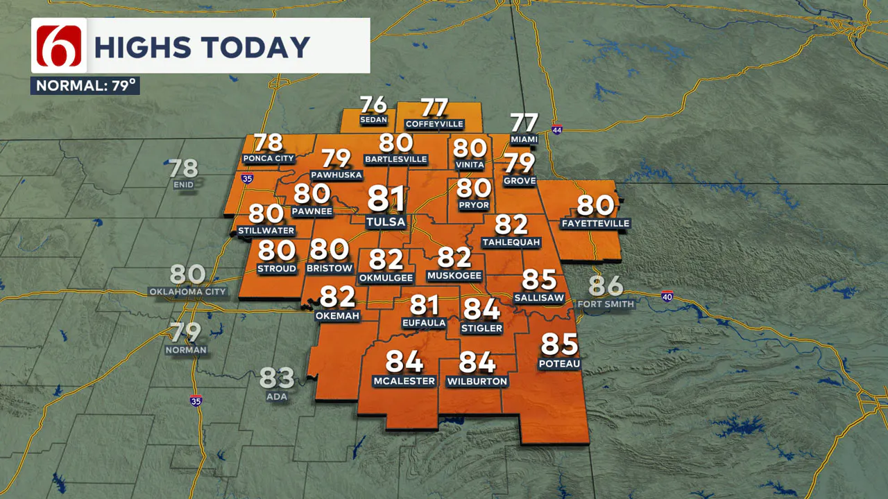 highs today 10/1/24