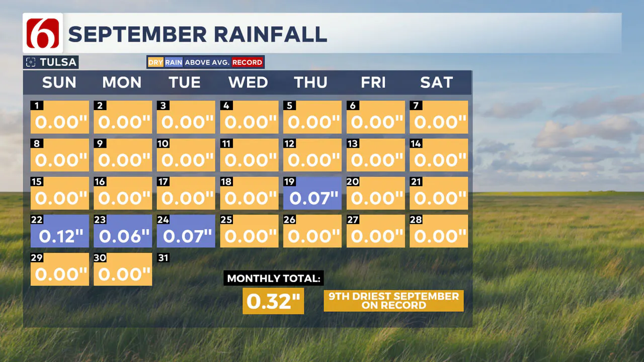 sept rainfall 10/1/24