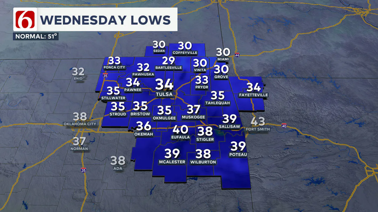 Wednesday Lows