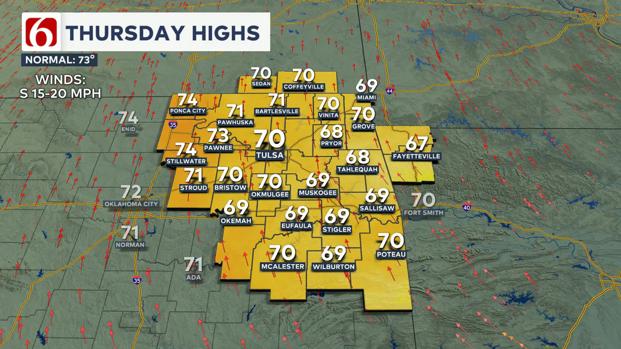 Highs from Thursday