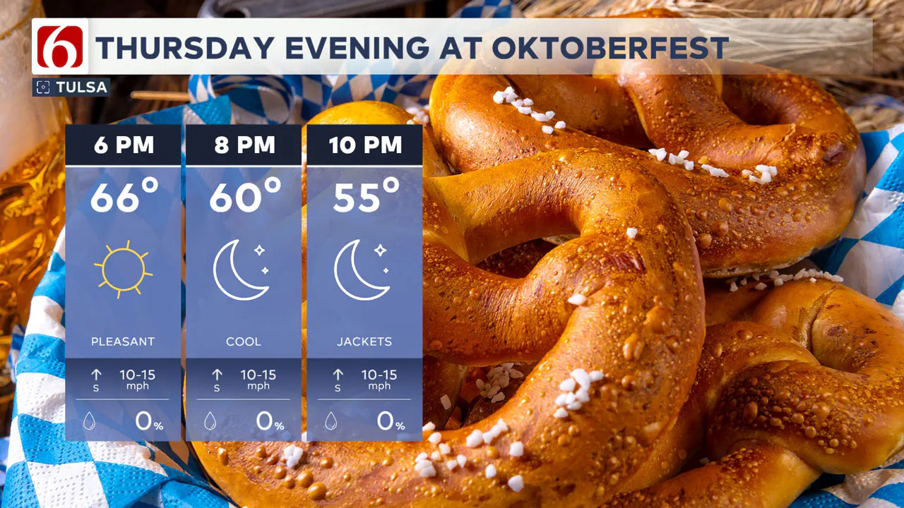 Oktoberfest temperatures on Thursday