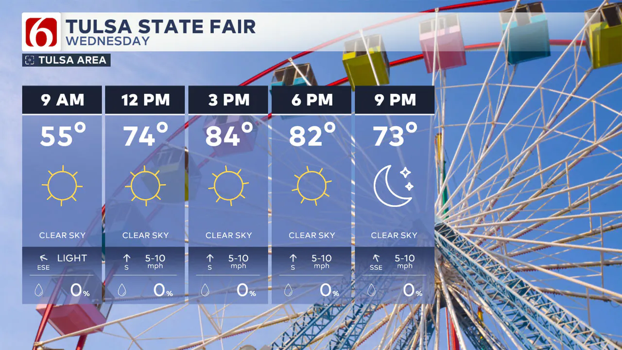 Tulsa State Fair Temperatures 10/2/24