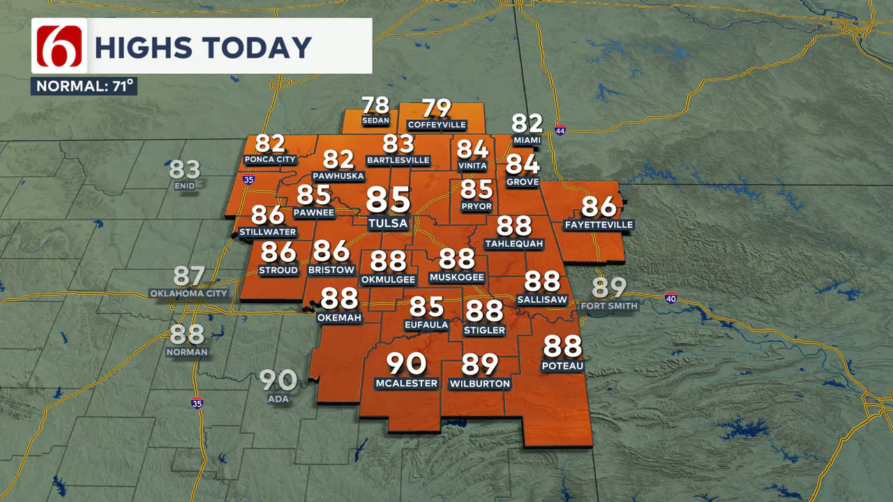 High Temperatures Today