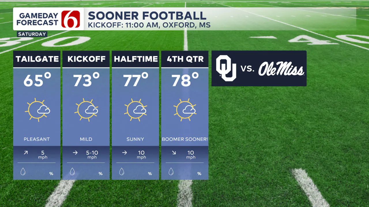 OU Football Forecast Oxford, Mississippi