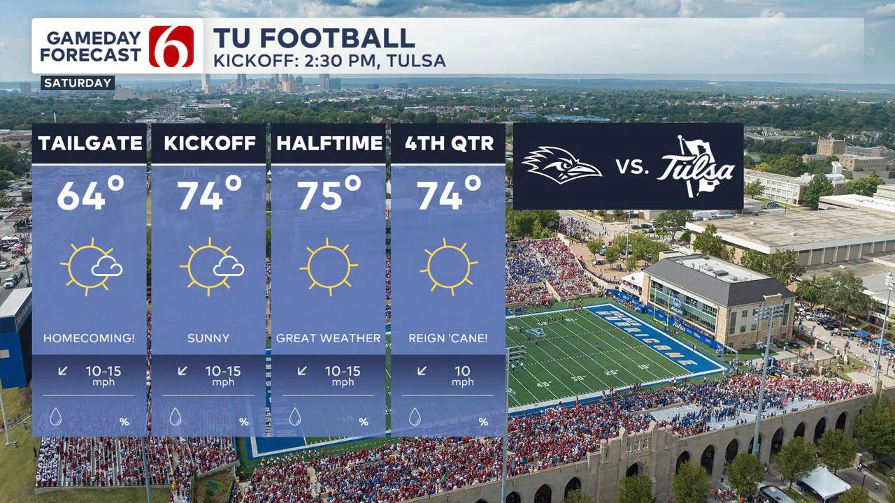 Saturday Forecast TU Football