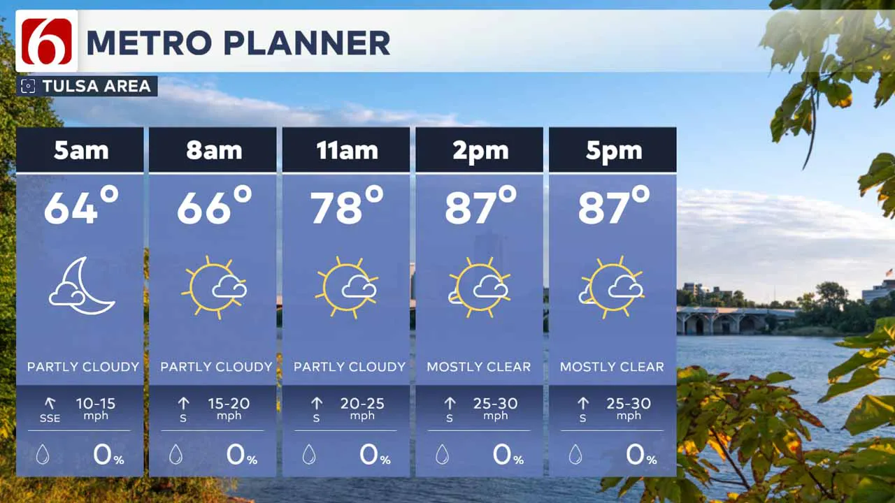 Monday forecast timeline.