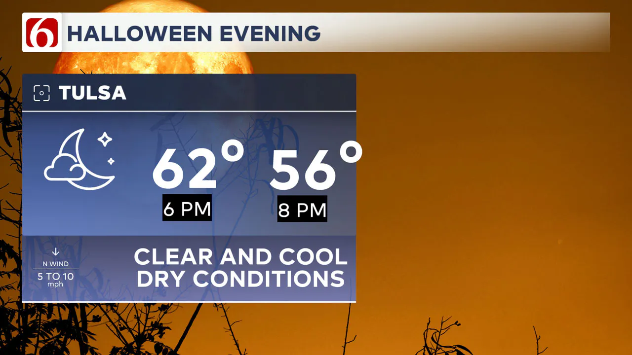 Halloween Evening Forecast