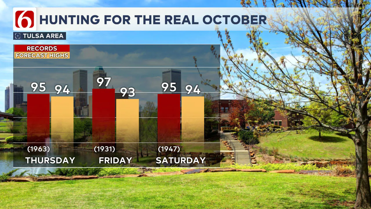 Record Temps 10/3/24