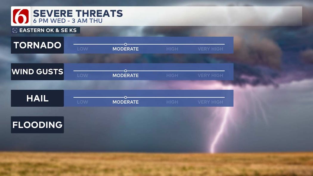 Severe Threats Timeline 10/30