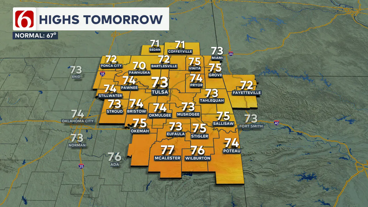 Friday High Temperatures