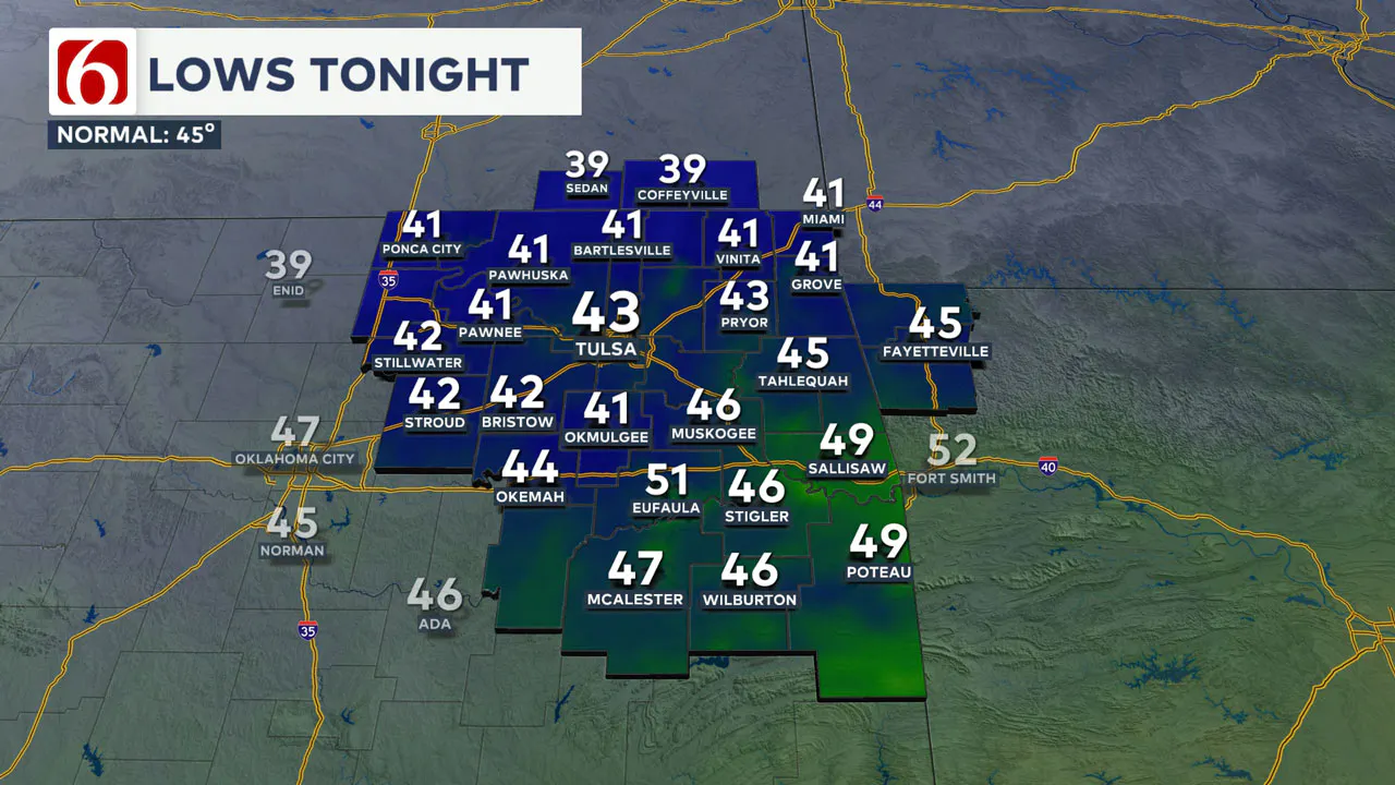 Friday Morning Lows