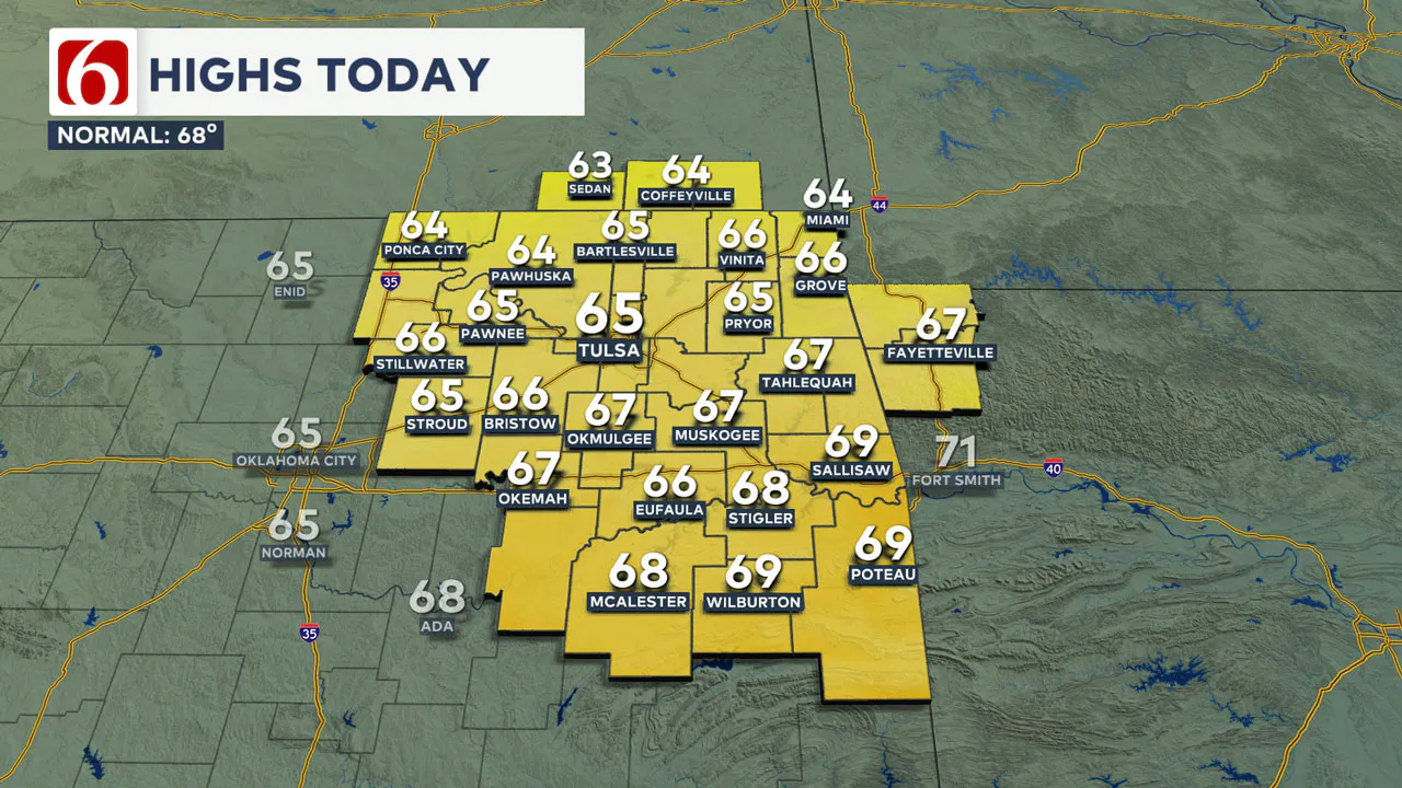 High Temperatures Today