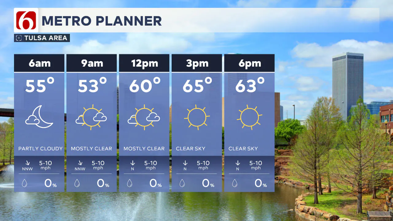 Temperature Timeline Today