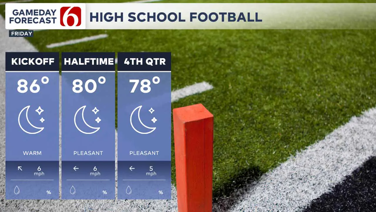 High school football forecast.