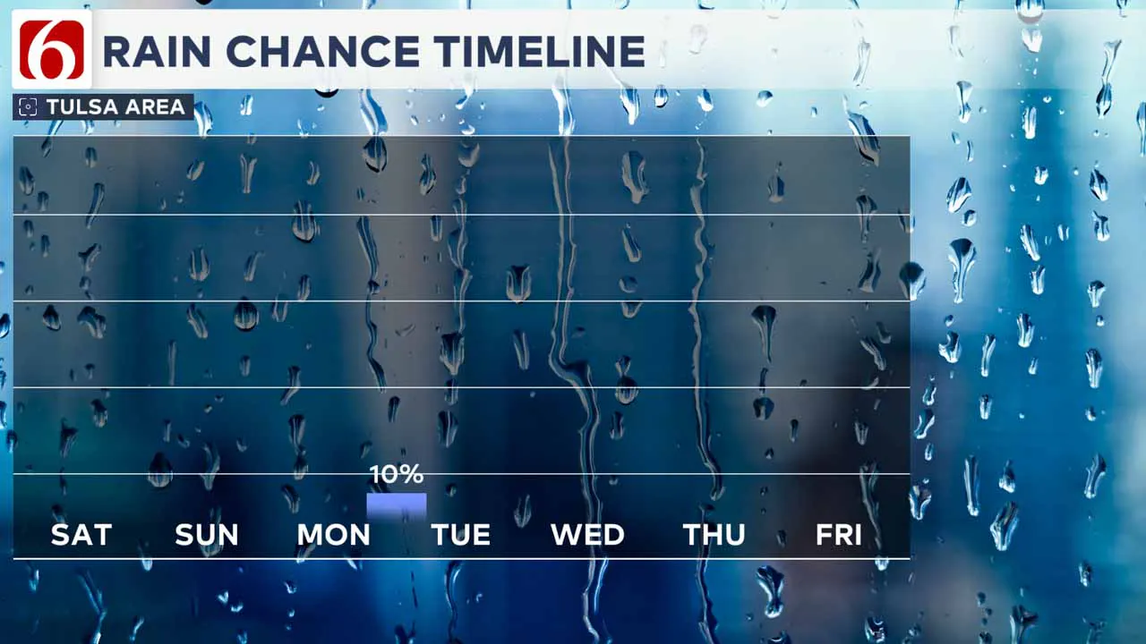 Rain chances for the next week.