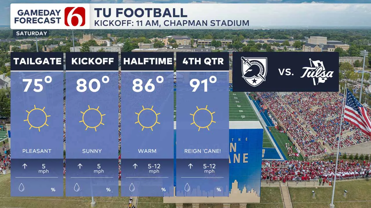 Tulsa Football forecast.