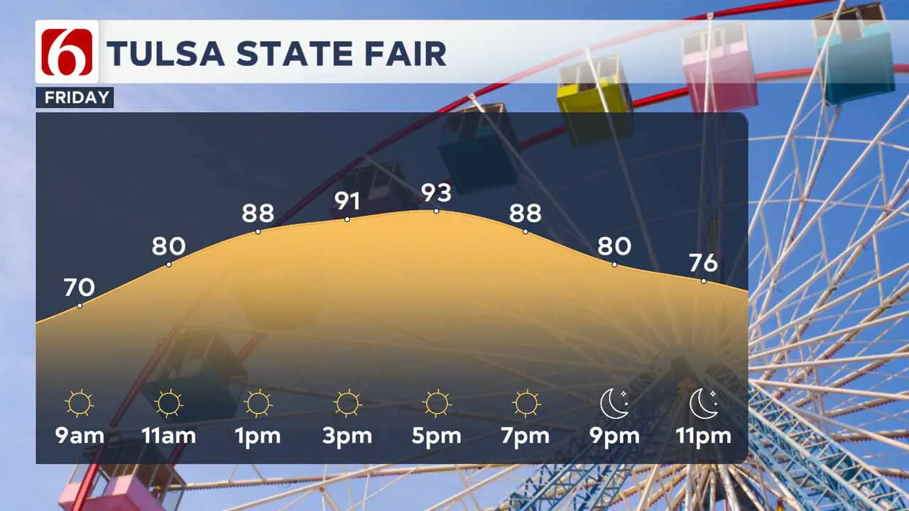 Tulsa State Fair forecast.