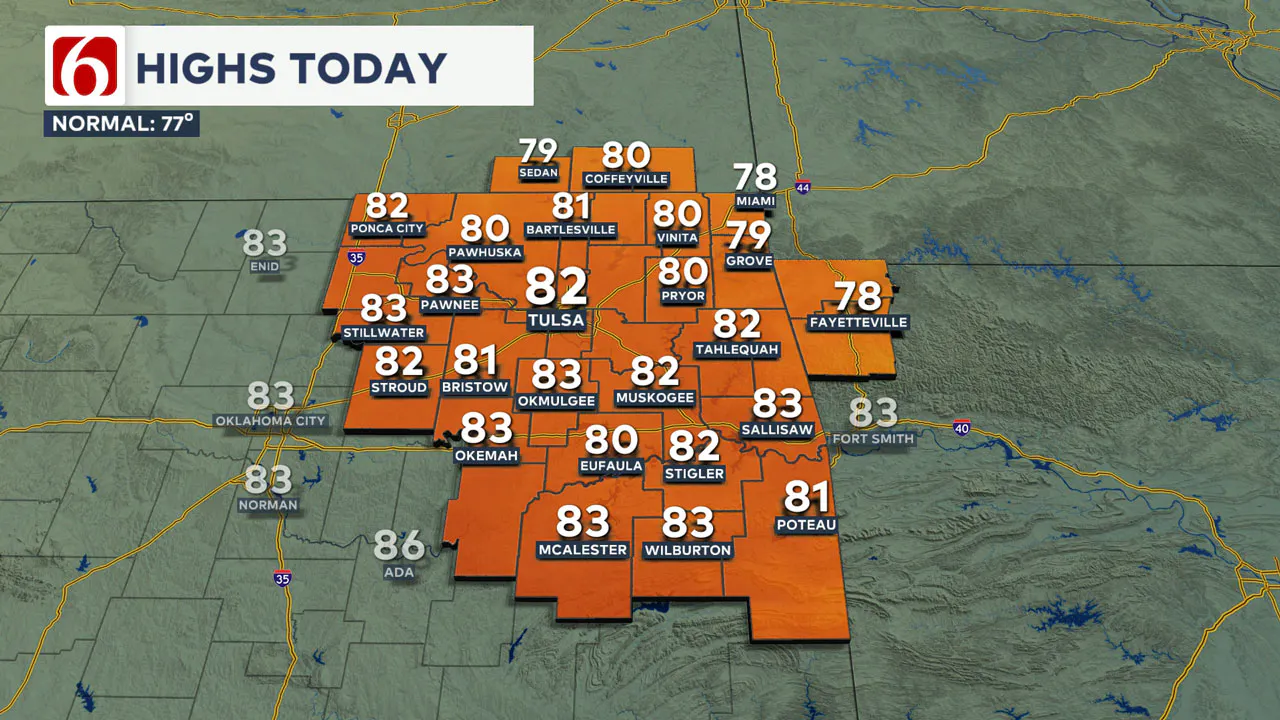 High temps today 10/7/24