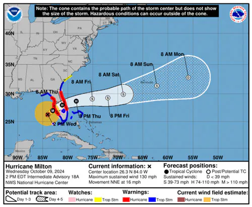 Hurricane Milton projected Path Oct. 9, 2024