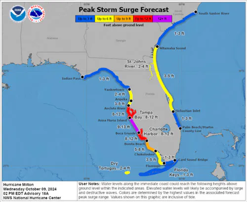 Milton Storm Surge