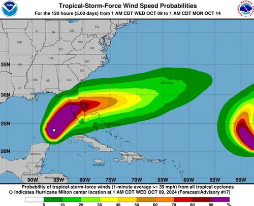 Milton Wind Speed Probabilities