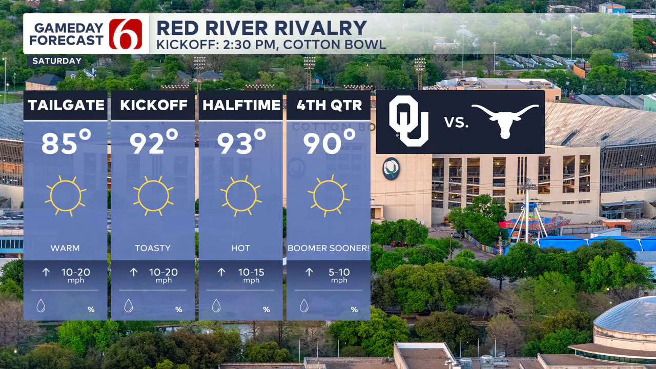 Red River Rivalry Forecast 10/9/24