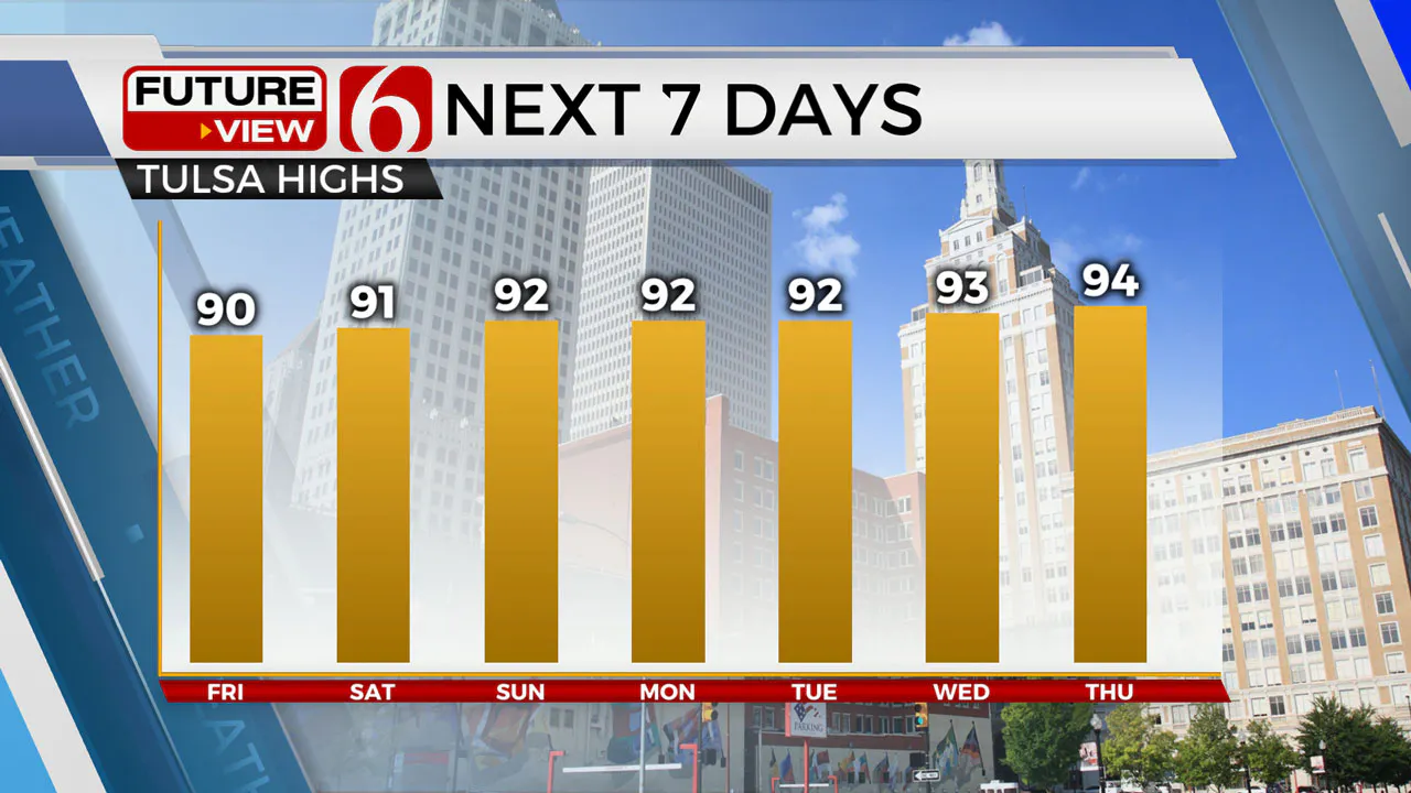 Highs next 7 9-13-24