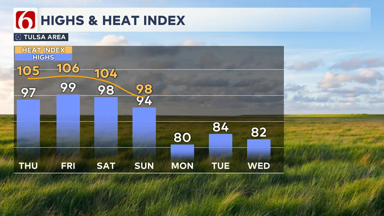 heat index 9-19-24