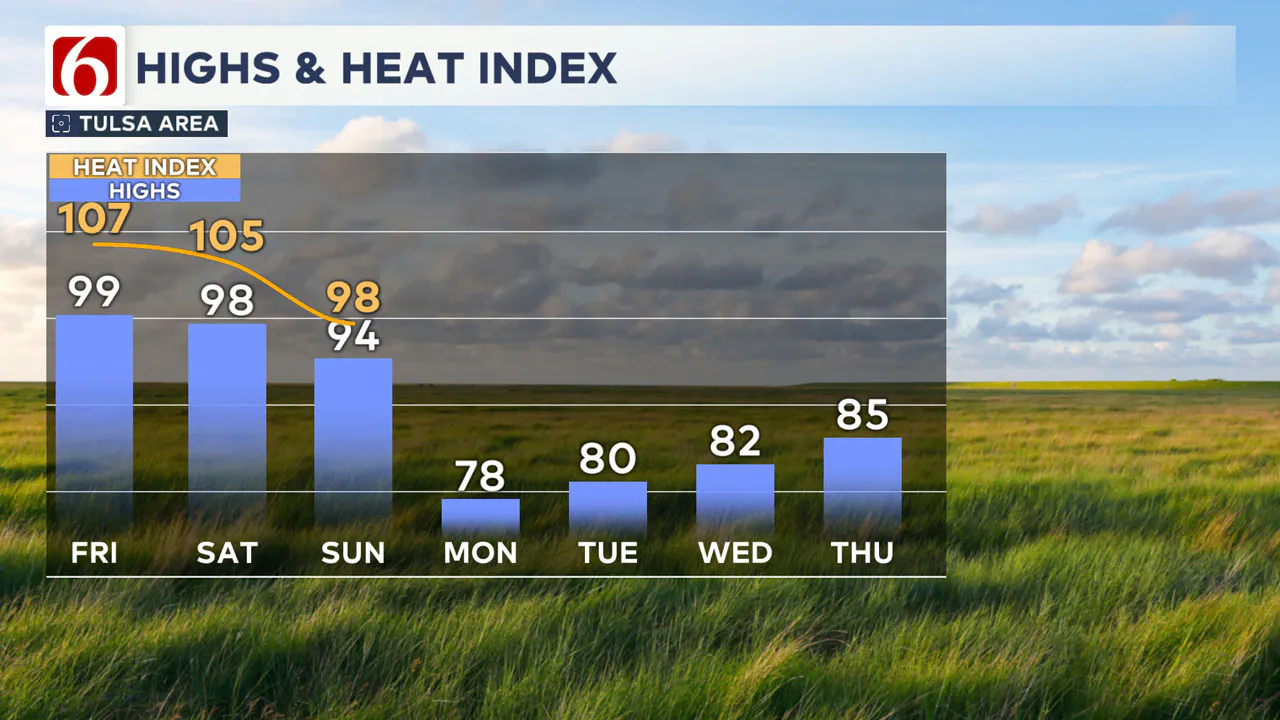 highs and heat 9-20-24