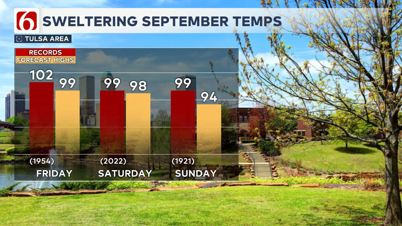 swelting temps 9-20-24