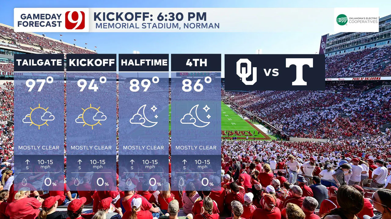 OU - Tennessee Football Forecast 