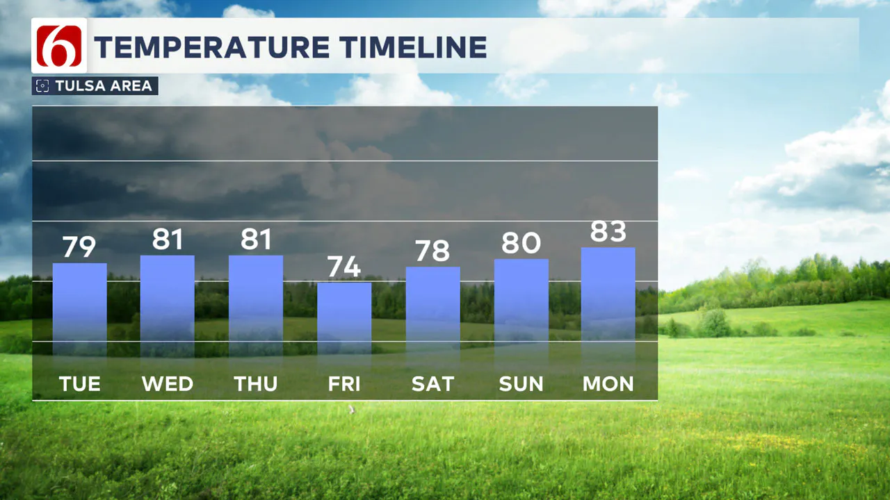 temp timeline 9-24-24