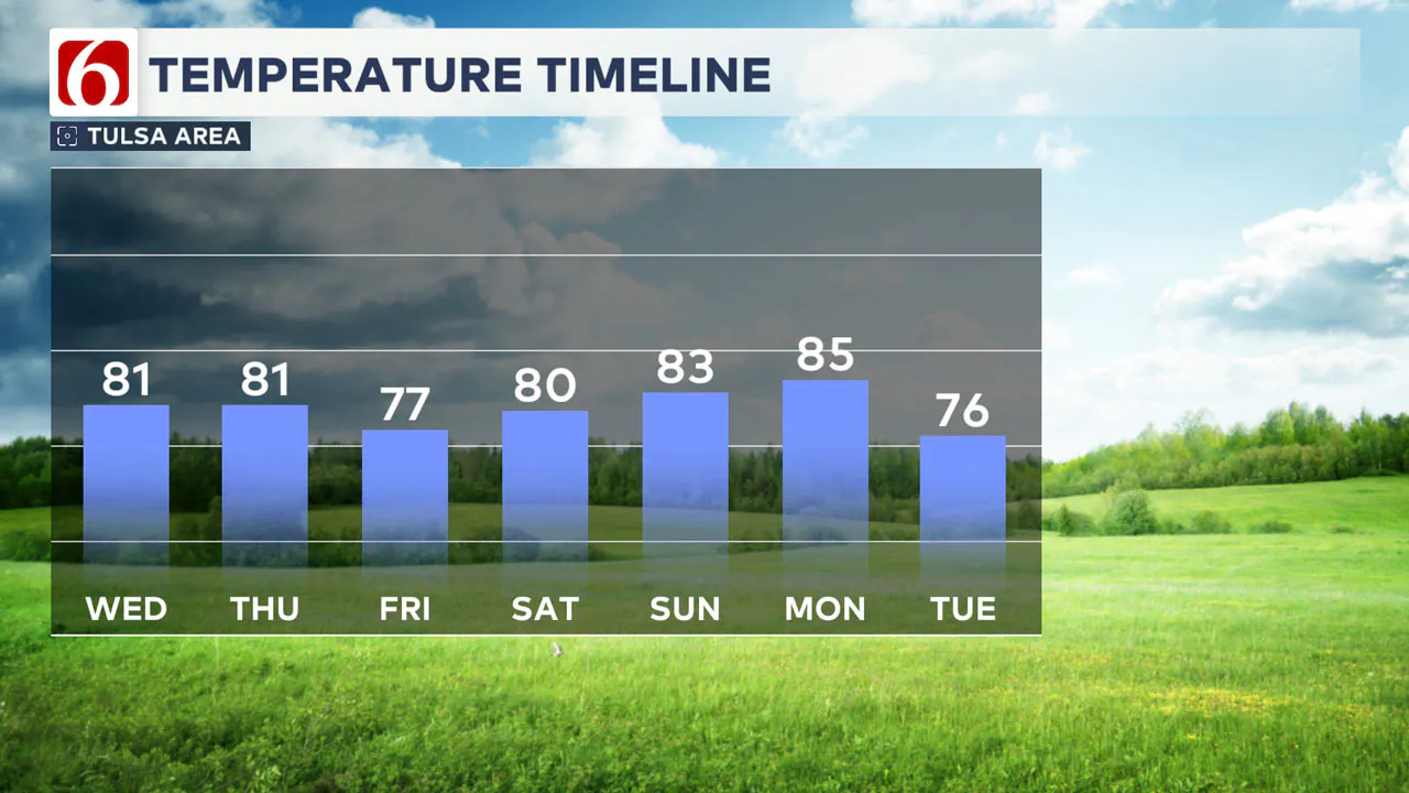 temp timeline 9-25-24