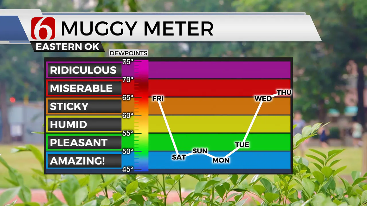 muggy meter 9-6-24